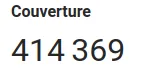 Portée de la vidéo Timelens